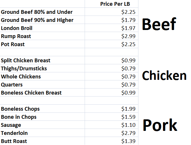 How To Save Money On Meat PLUS My Price List!